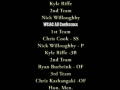 DeMatha, MD - 09 Highlight Video #1