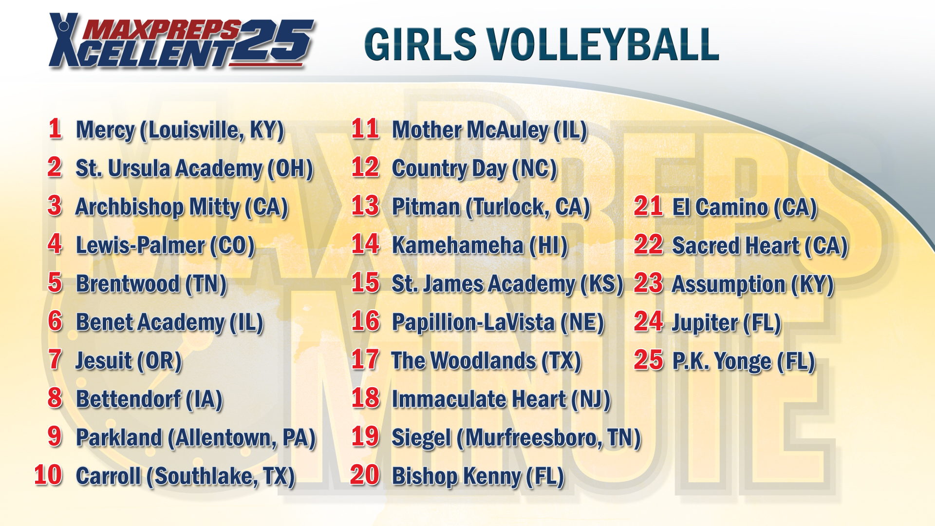 MaxPreps Minute - Xcellent 25 Volleyball Rankings