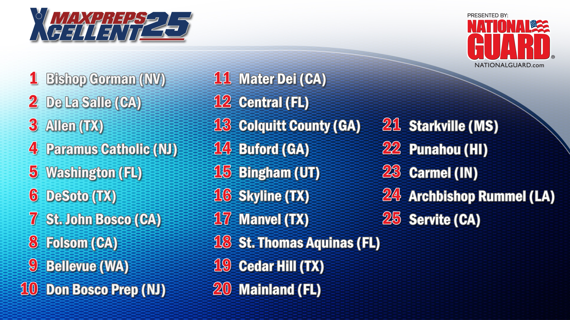 Friday Night Live - Top 25 Rankings / New #1