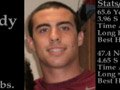 Prattville, AL - Chris Kennedy Profile